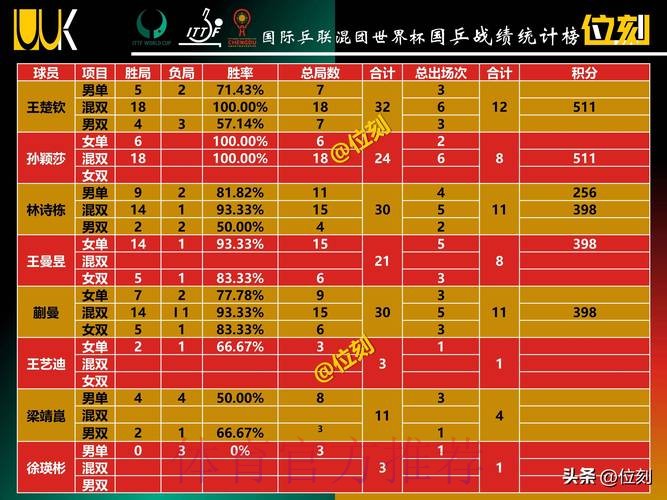 世界杯数据统计推荐