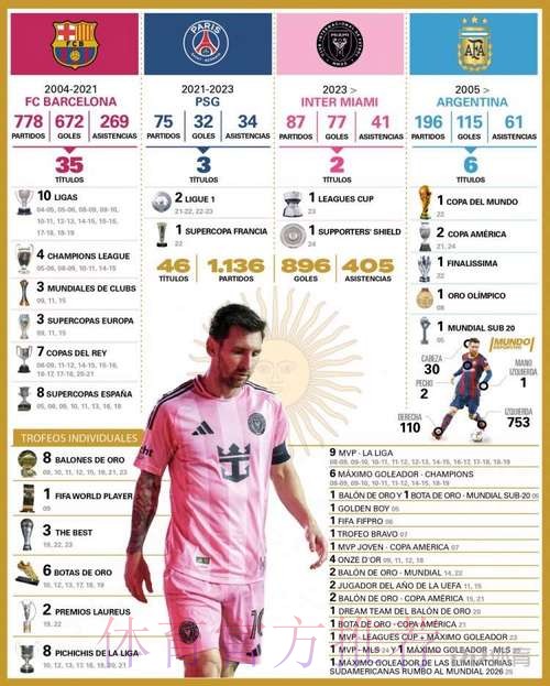 世界杯数据统计推荐