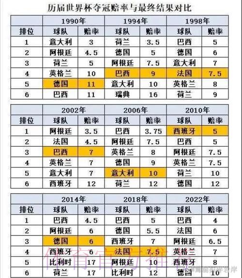世界杯数据统计推荐